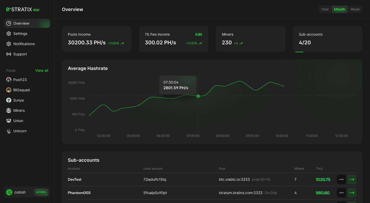 0xStratix Platform Overview