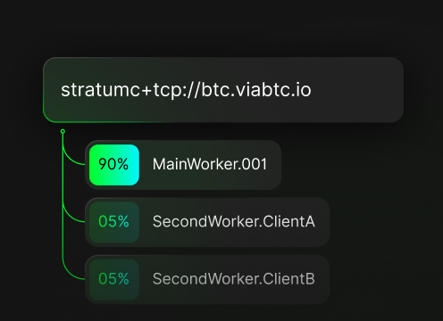 Разделение хешрейта