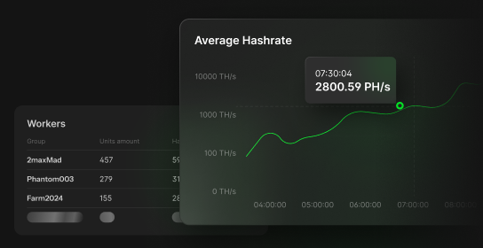 Hashrate monitoring and management