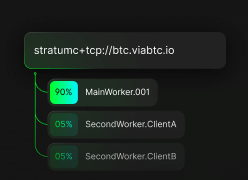 Hashrate splitting